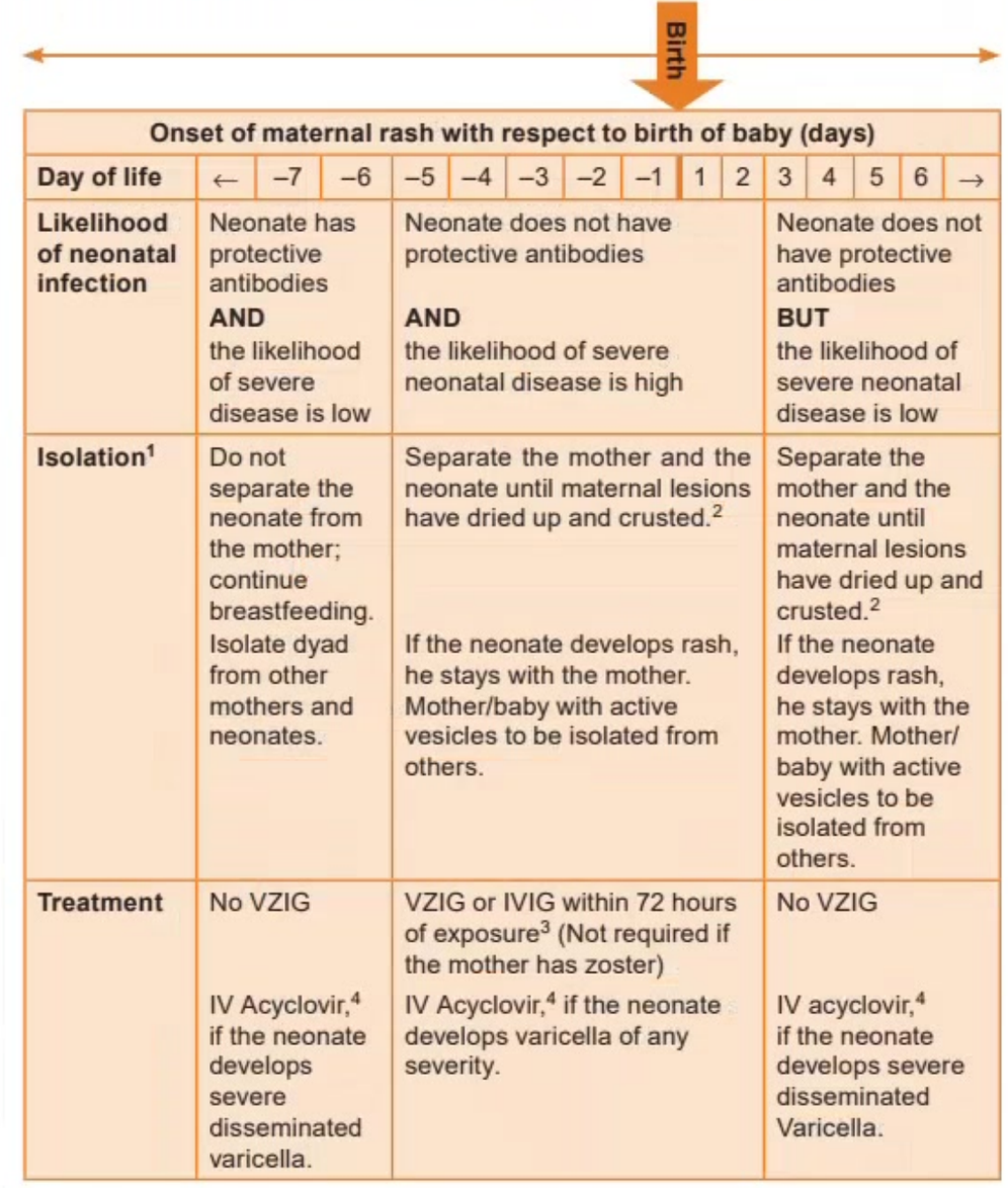 Varizig Congenital Varicella